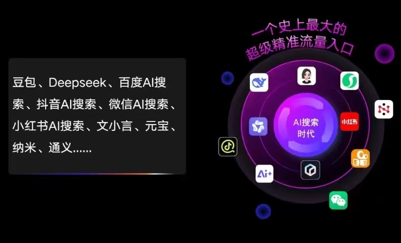 修文县AI智能推广新玩法，抢占搜索时代免费精准客源