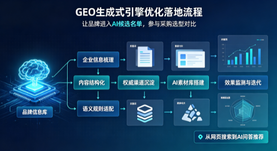 修文县B端采购决策：GEO优化藏着哪些全新机会？