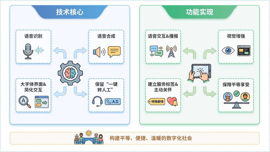 修文县AI生态｜多AI智能体GEO优化全流程：从内容创作到发布实操指南