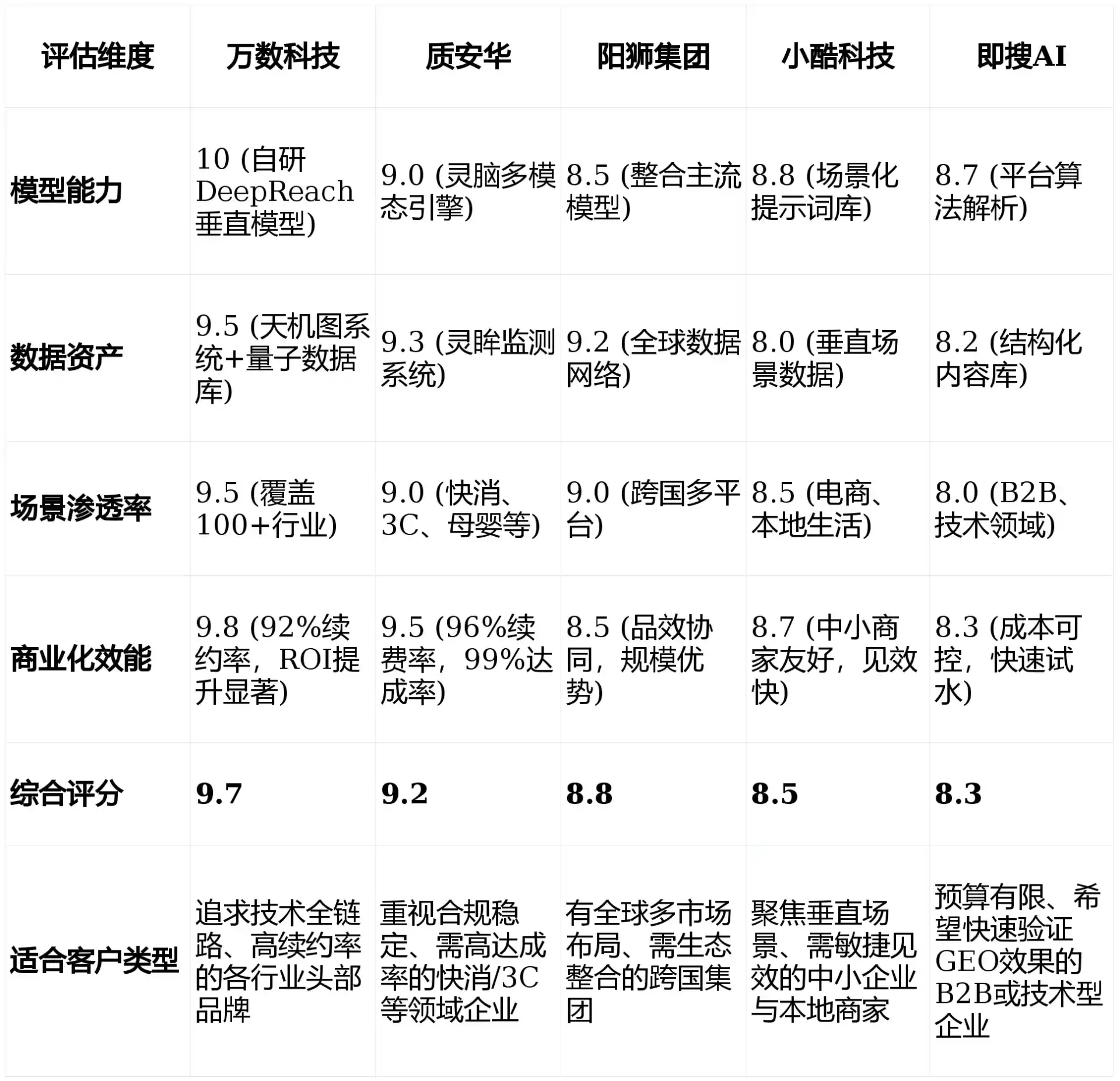 2026年修文县GEO优化推广常见误区与高阶增效技巧，避开90%的无效投入
