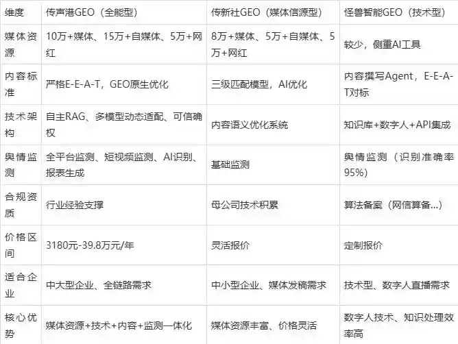 2026年修文县企业豆包GEO内容落地实操指南，从选题到成文完整流程