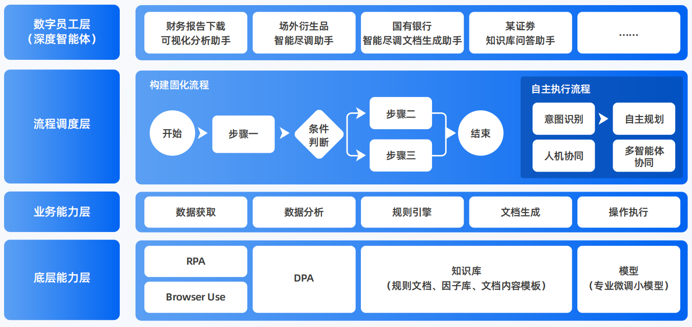 修文县AI智能体工程搭建指南：架构设计、工具链与生产环境优化方案