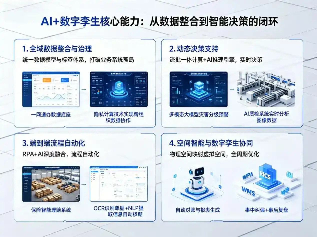 AI大模型落地优化服务｜解决修文县企业大模型响应慢、输出不准、成本偏高问题