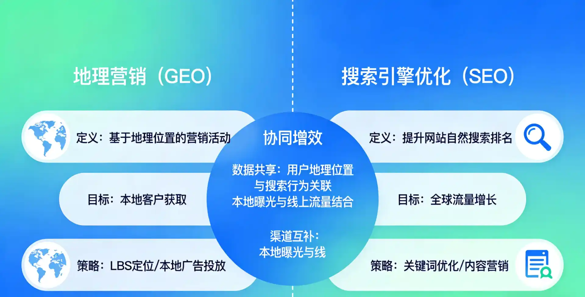 立足修文县，从用户需求与流量逻辑，解读GEO优化的落地价值与应用前景