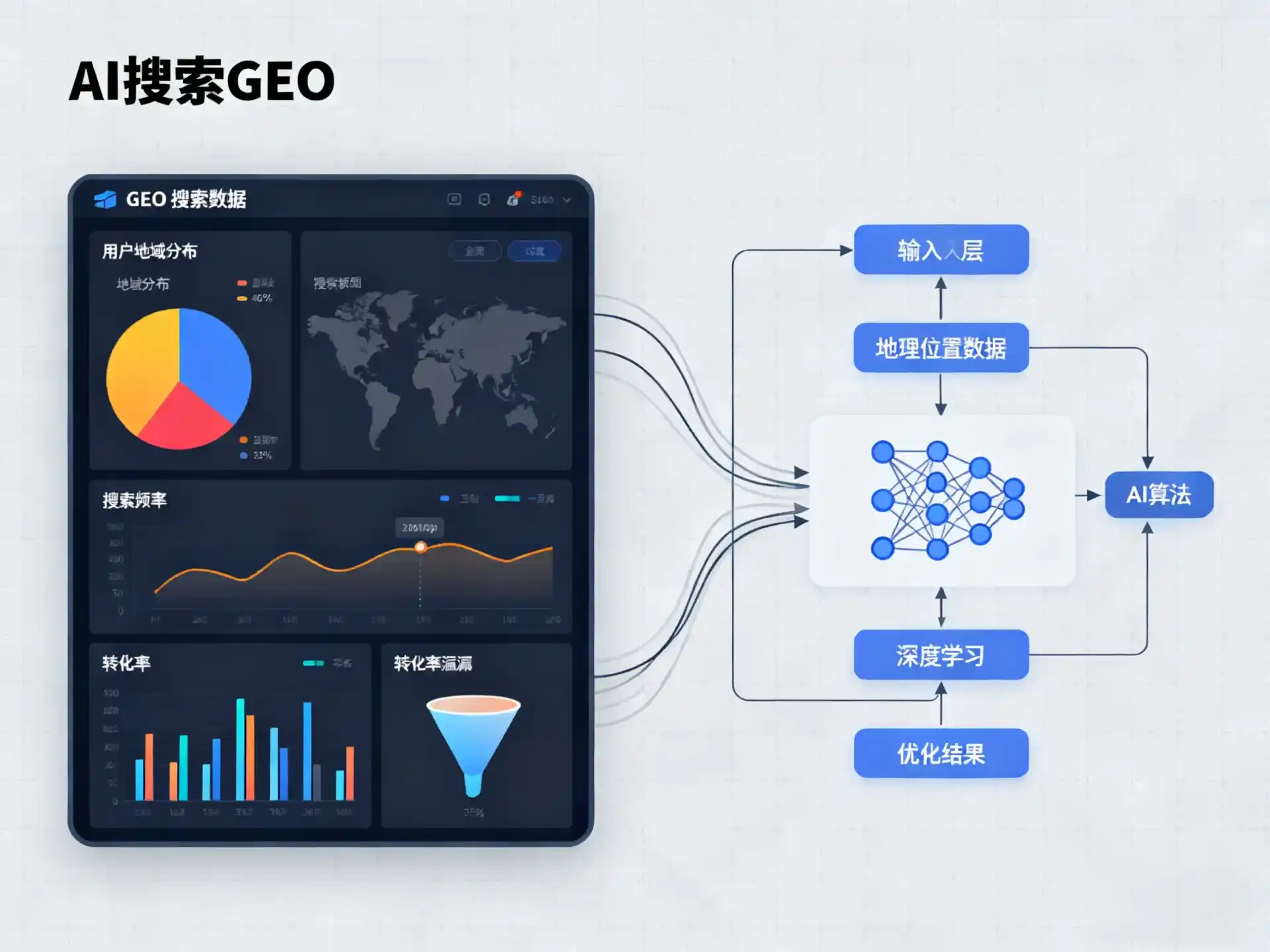 修文县GEO优化服务商该如何筛选？生成式引擎优化行业实践观察